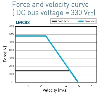 LMCB8